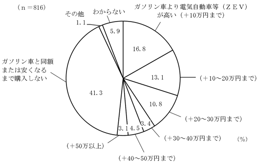 グラフの画像8