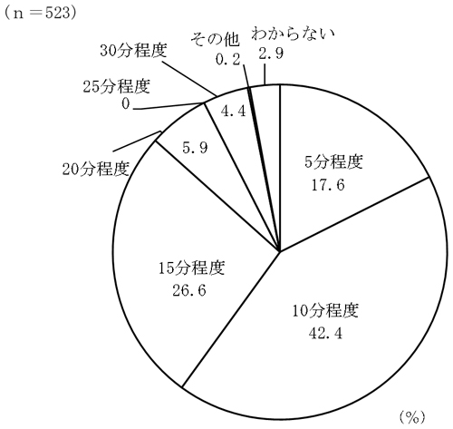 グラフの画像9