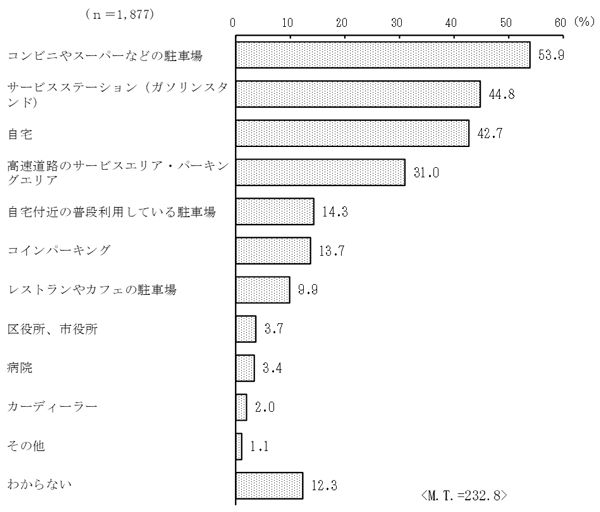 グラフの画像10