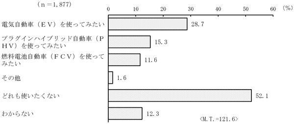 グラフの画像11