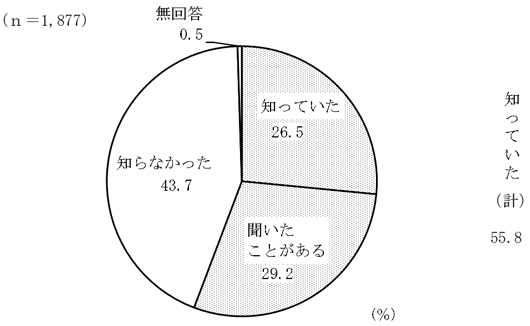 グラフの画像1