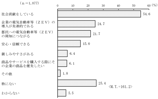 グラフの画像2