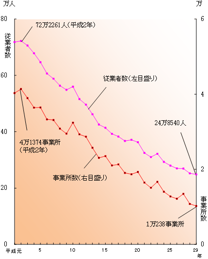 グラフの画像1