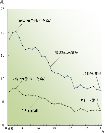 グラフの画像2