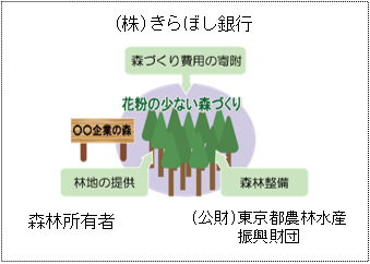 協定のスキーム図