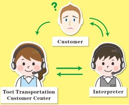 サービスのイメージ図