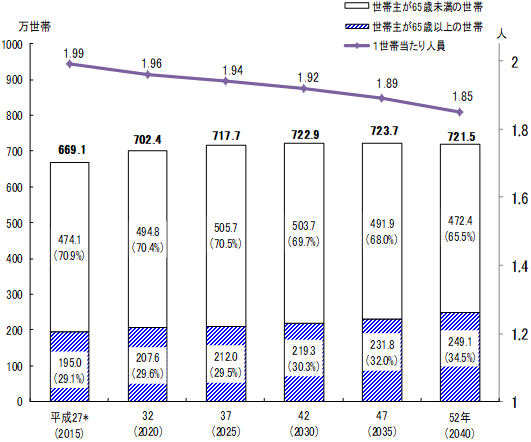 グラフの画像1