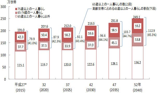 グラフの画像3