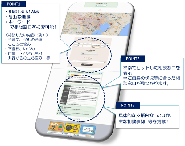 ポータルサイトのイメージ画像