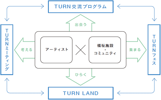 事業の概要図