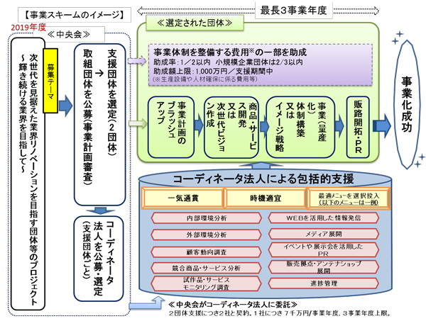 事業の流れの概要図2