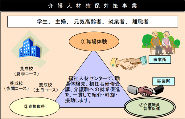 事業の流れの概要図