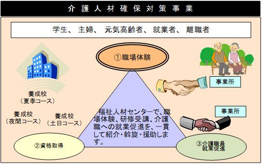 事業の流れの概要図