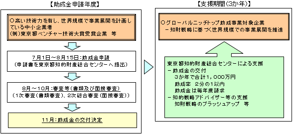 事業の流れの概要図