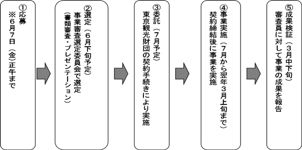 スケジュールのイメージ画像