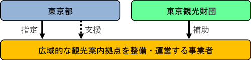 事業の流れの概要図