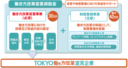 事業の流れ概要図1