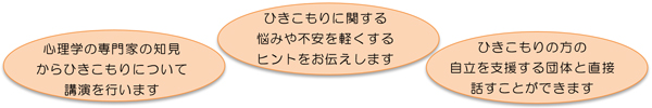 心理学の専門家の知見からひきこもりについて講演を行います。ひきこもりに関する悩みや不安を軽くするヒントをお伝えします。ひきこもりの方の自立を支援する団体と直接話すことができます。