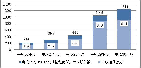 グラフの画像