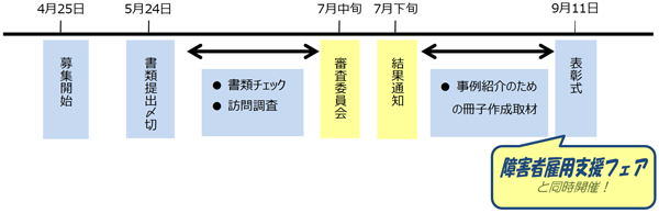 選定のスケジュール画像