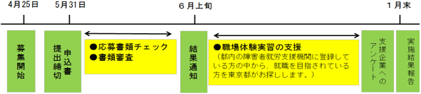 募集開始以降のスケジュール画像