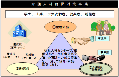 事業の概要図