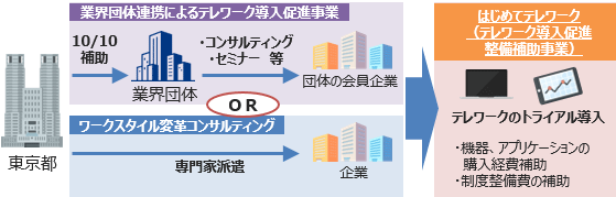 事業全体のイメージ画像