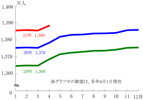 グラフの画像1