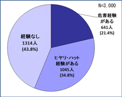 グラフの画像1