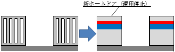 ホームドアの画像4