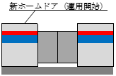 ホームドアの画像5