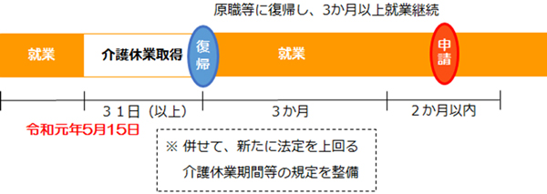 事業利用のイメージ画像