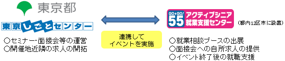 本事業の実施体制図