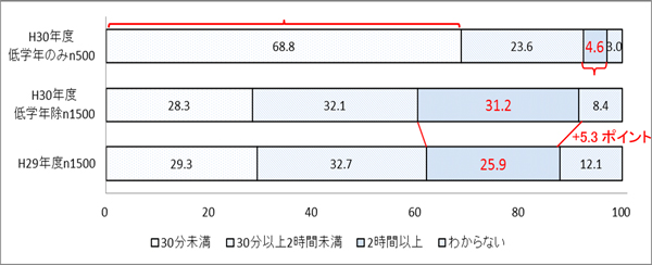 調査結果グラフ1