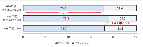 調査結果グラフ2