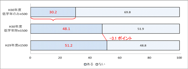 調査結果グラフ3