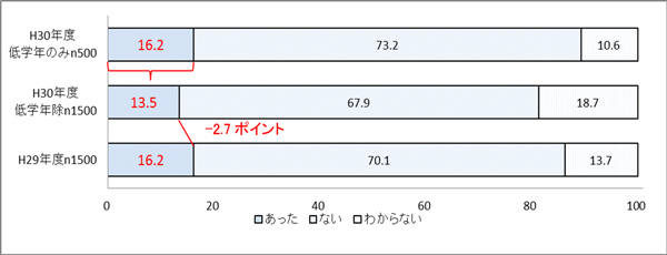 調査結果グラフ4