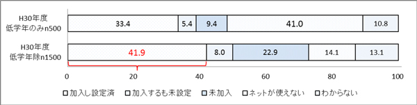 調査結果グラフ5