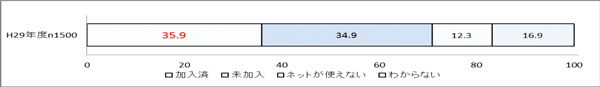 調査結果グラフ6