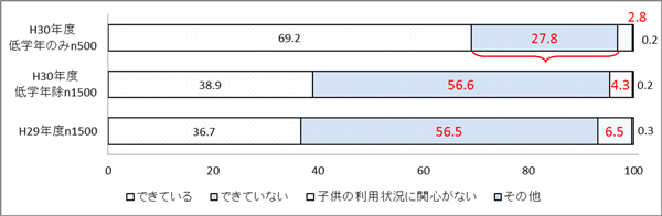 調査結果グラフ7