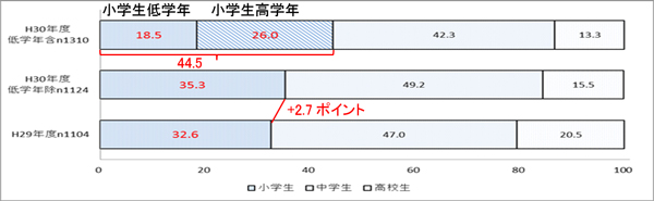 調査結果グラフ8