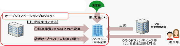 事業の流れ概要図