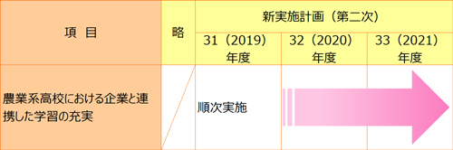 実施計画図