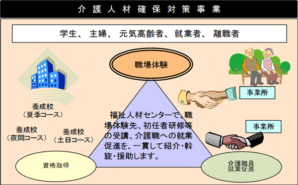 事業の概要図