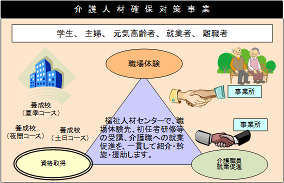 事業の概要図