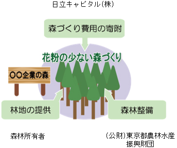 協定の概要図