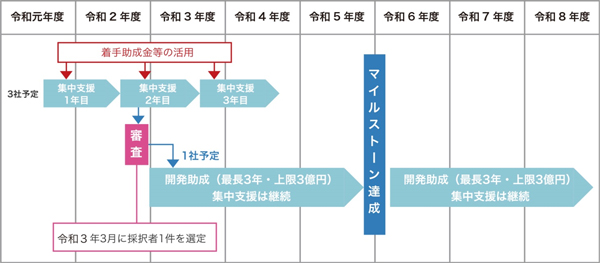 支援の流れ概要図