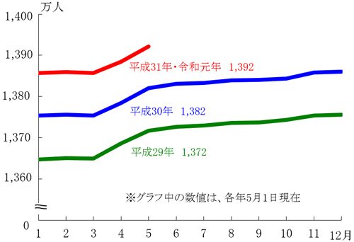 グラフの画像1