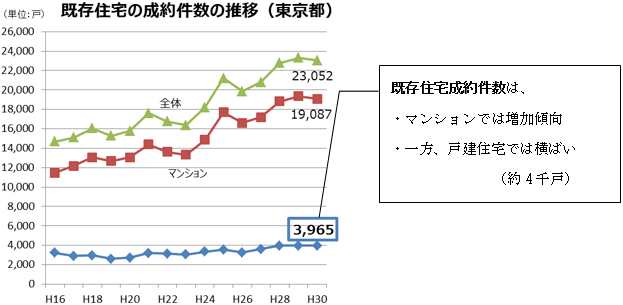 グラフの画像