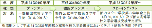 募集要項の概要図